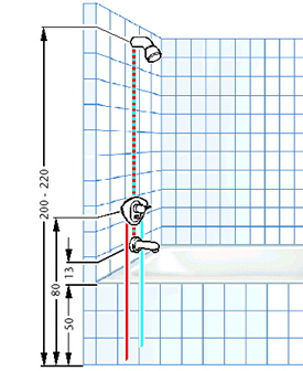 Installationsmasse Sanitar Rk Immobilien Service