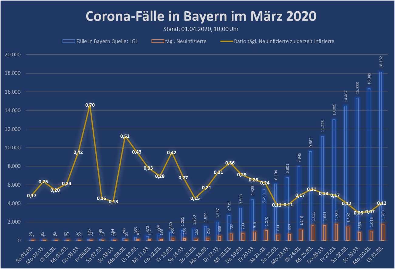 Corona Virus Diagramme Und Informationen Marz 2020 Rk Immobilien Service